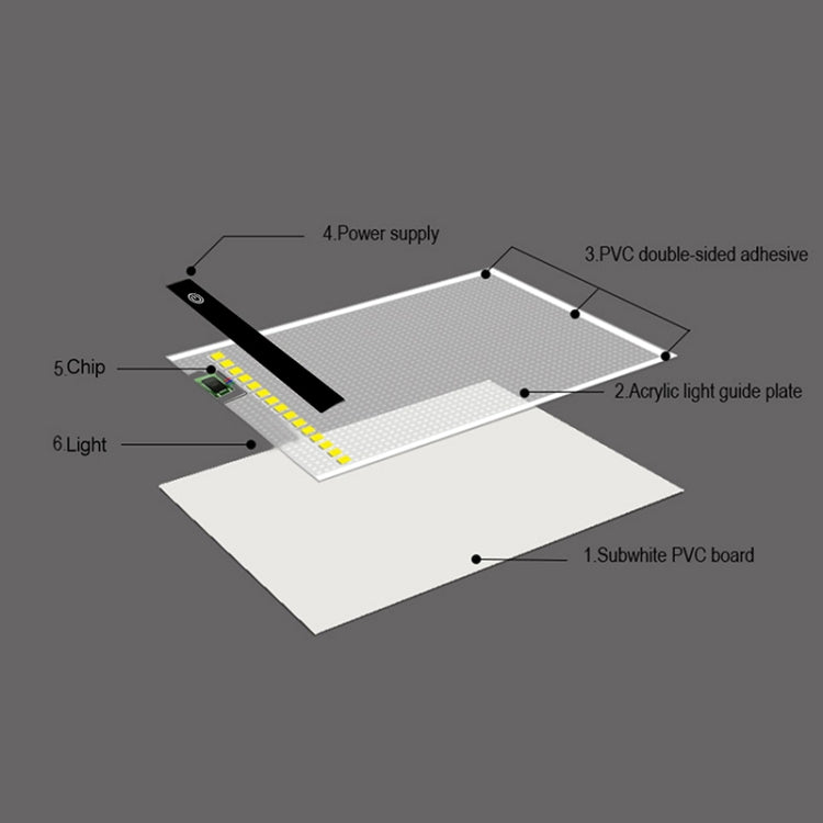 2.2W 5V LED Three Level of Brightness Dimmable A5 Acrylic USB Copy Boards Anime Sketch Drawing Sketchpad -  by PMC Jewellery | Online Shopping South Africa | PMC Jewellery | Buy Now Pay Later Mobicred