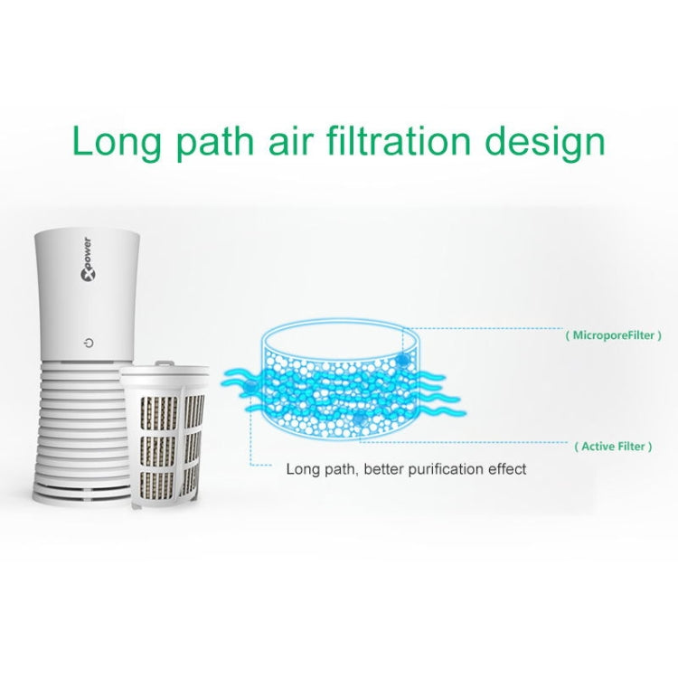 XPower M8 Car Air Purifier Filter + Filter Element for XPower X8 Nano Air Purifier - Air Purifier by Xpower | Online Shopping South Africa | PMC TechLife | Buy Now Pay Later Mobicred