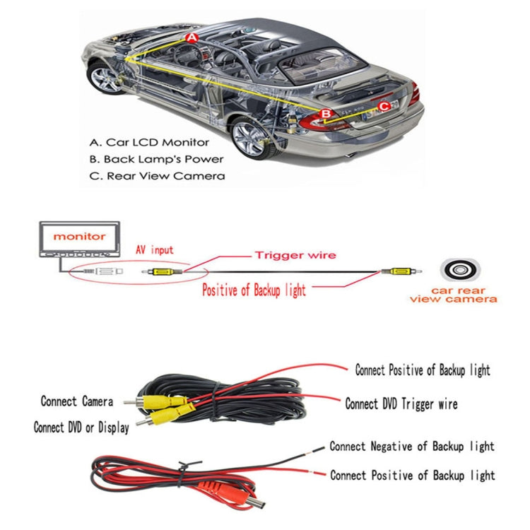 PZ-424 Europe Car License Plate Frame 170 Degree Rear View Camera - Rear View Cameras by PMC TechLife | Online Shopping South Africa | PMC TechLife | Buy Now Pay Later Mobicred