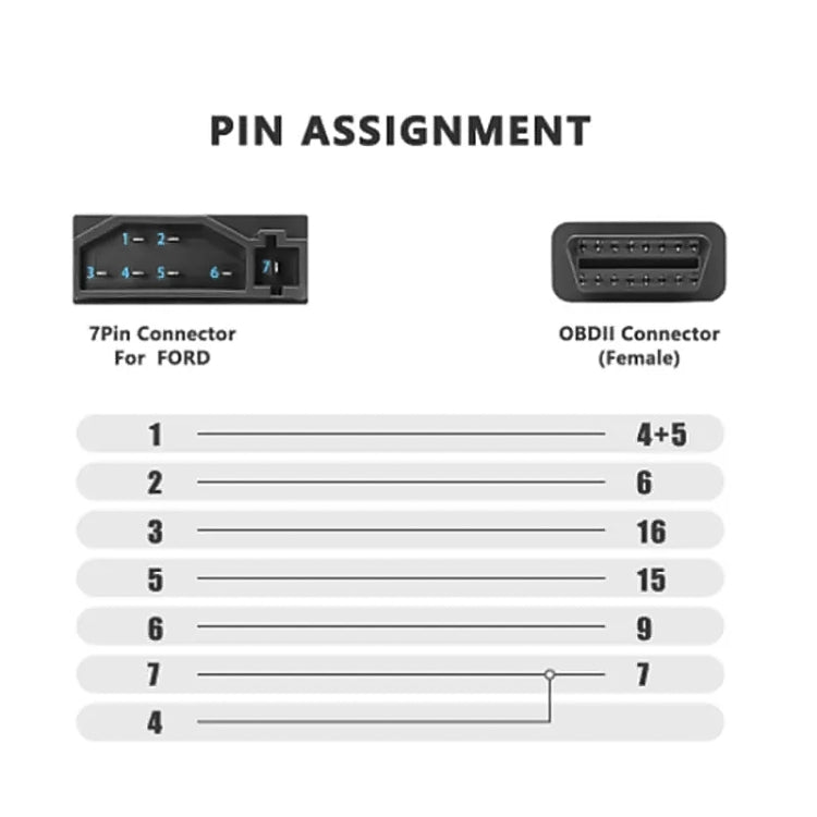 Car OBD II 7 Pin to 16 Pin Adapter Cable for Ford - Cables & Connectors by PMC TechLife | Online Shopping South Africa | PMC TechLife | Buy Now Pay Later Mobicred