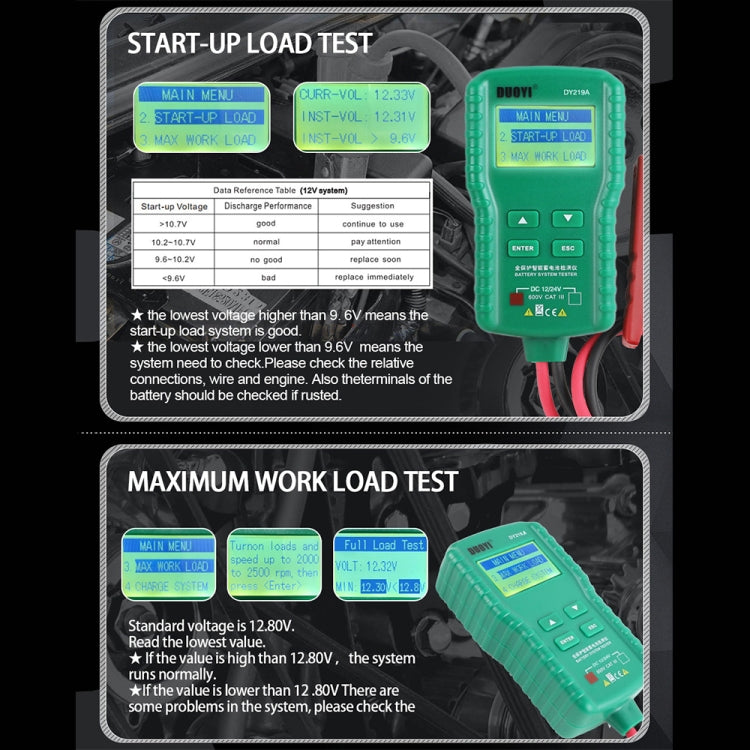 DUOYI DY219A Car 12V / 24V Digital Battery Analyzer Fault Diagnostic Device - Electronic Test by DUOYI | Online Shopping South Africa | PMC TechLife | Buy Now Pay Later Mobicred