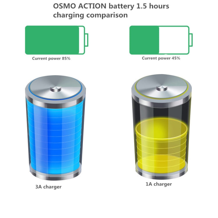RUIGPRO USB Triple Batteries Housing Charger Box with LED Indicator Light for DJI OSMO Action 1 - Cable & Charger by PMC TechLife | Online Shopping South Africa | PMC TechLife | Buy Now Pay Later Mobicred