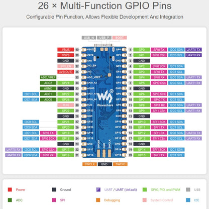 Waveshare RP2040-Plus Pico-like MCU Board Based on Raspberry Pi MCU RP2040, with Pinheader - Modules Expansions Accessories by WAVESHARE | Online Shopping South Africa | PMC Jewellery | Buy Now Pay Later Mobicred