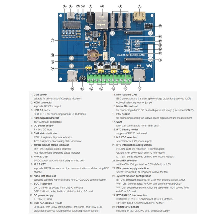 Waveshare Industrial IoT Wireless Expansion Module for Raspberry Pi CM4(US Plug) - free shipping - PMC Jewellery - Order now!