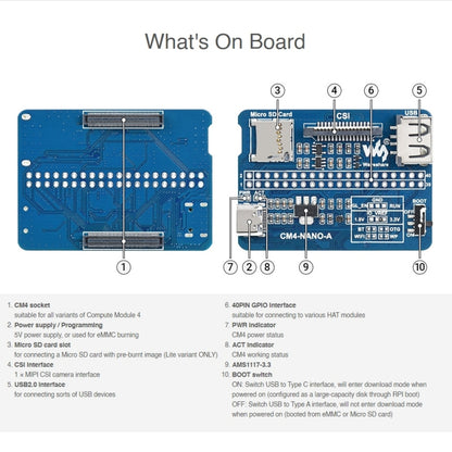 Waveshare Nano Base Board A for Raspberry Pi CM4 - Modules Expansions Accessories by PMC Jewellery | Online Shopping South Africa | PMC Jewellery | Buy Now Pay Later Mobicred