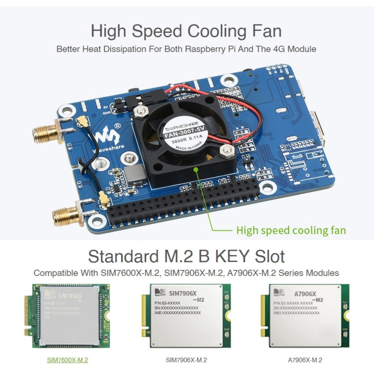 Waveshare SIM7600G-H M.2 4G HAT LTE CAT4 High Speed GNSS Global Band Module for Raspberry Pi - free shipping - PMC TechLife - Order now!