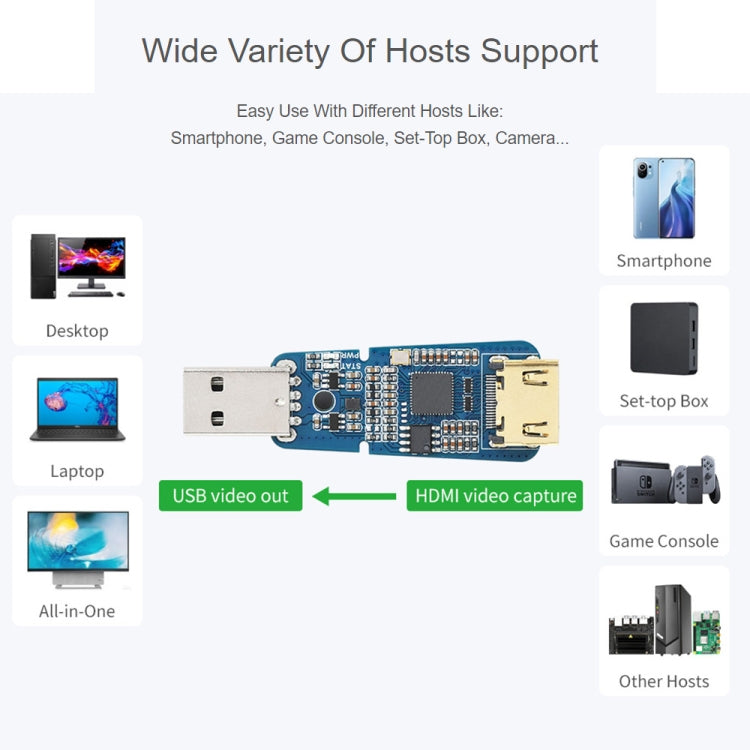 Waveshare USB Port High Definition HDMI Video Capture Card for Gaming / Streaming / Cameras - free shipping - PMC Jewellery - Order now!