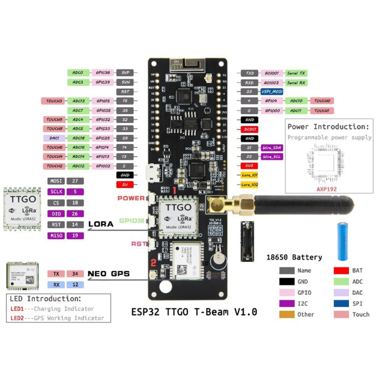 TTGO T-Beam ESP32 Bluetooth WiFi Module 868MHz GPS NEO-M8N LORA 32 Module with Antenna & 18650 Battery Holder - Module by TTGO | Online Shopping South Africa | PMC Jewellery | Buy Now Pay Later Mobicred