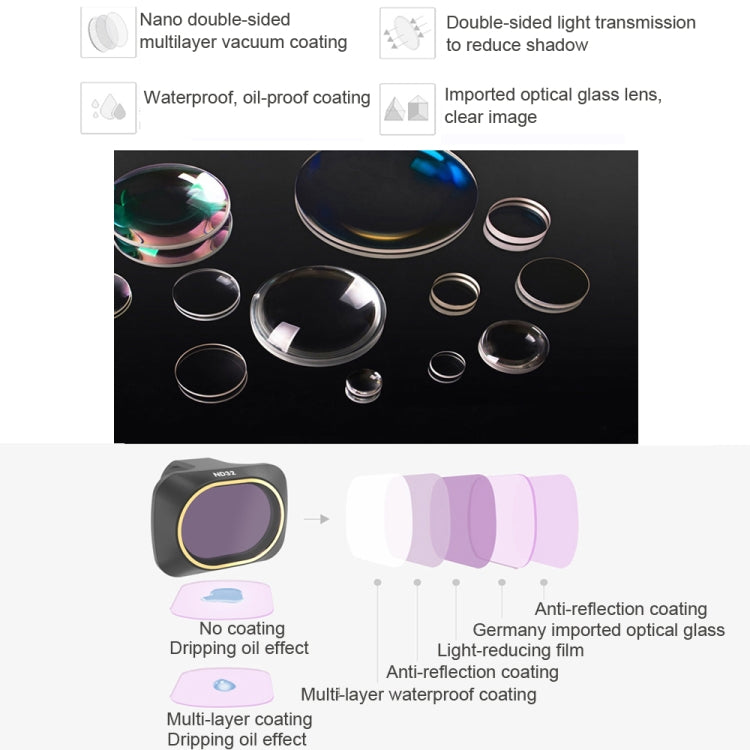 JSR Drone ND4 Lens Neutral Density Filter for DJI MAVIC mini - Other by JSR | Online Shopping South Africa | PMC TechLife | Buy Now Pay Later Mobicred