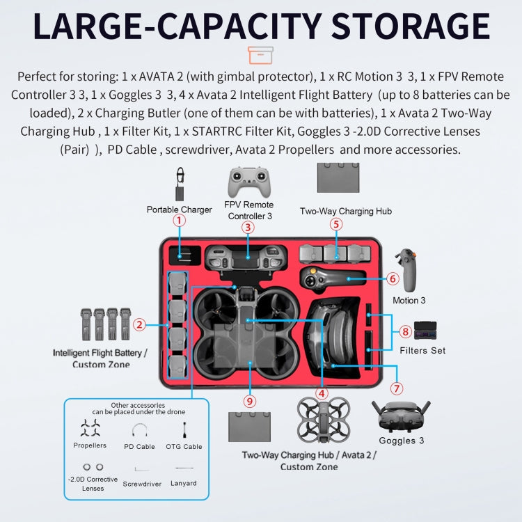 For DJI Avata 2 STARTRC M2 ABS Waterproof Shockproof Suitcase Storage Box (Black) -  by STARTRC | Online Shopping South Africa | PMC Jewellery | Buy Now Pay Later Mobicred