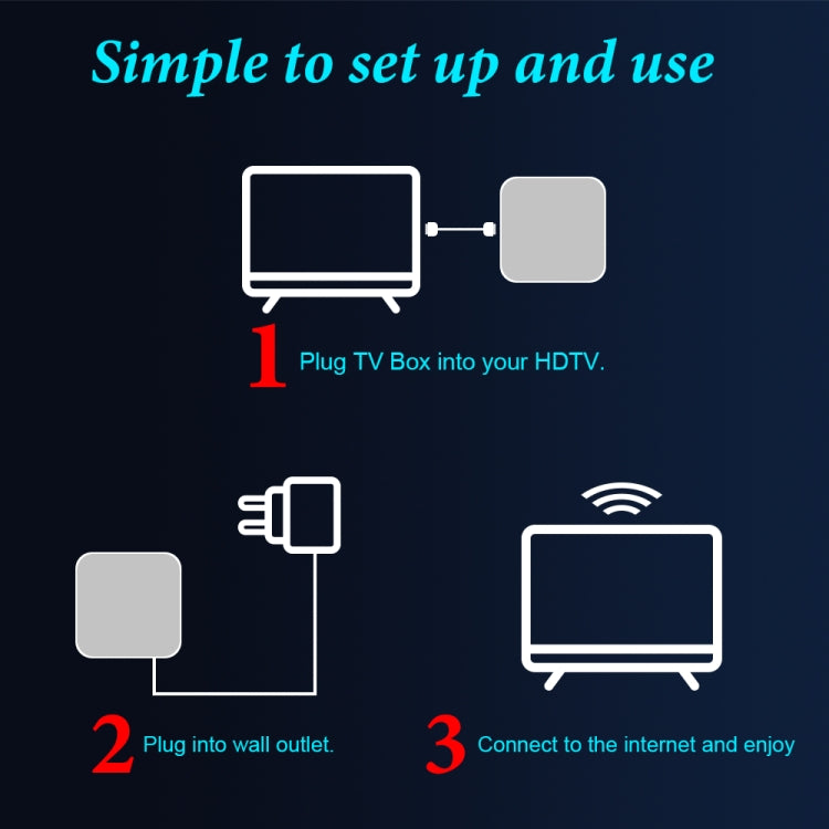 6K UHD Smart TV Box, Android 10.0, Allwinner H616 Quad Core, 2GB+8GB, AU Plug - Allwinner H6 by PMC TechLife | Online Shopping South Africa | PMC TechLife | Buy Now Pay Later Mobicred