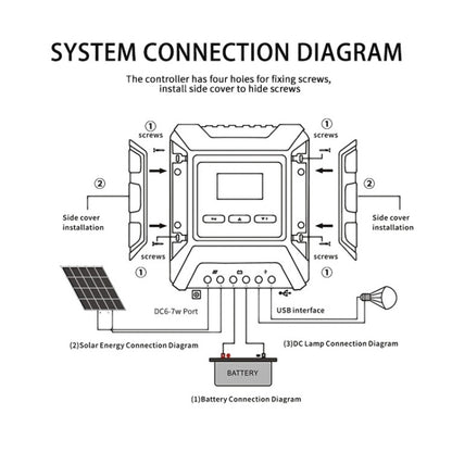 MPPT Solar Controller 12V / 24V / 48V Automatic Identification Charging Controller with Dual USB Output, Model:10A - Others by PMC Jewellery | Online Shopping South Africa | PMC Jewellery | Buy Now Pay Later Mobicred