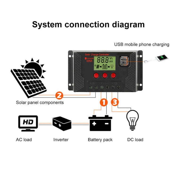 PWM Solar Controller 12V / 24V Lithium Battery Charging Photovoltaic Panel Charging Street Light Controller with Dual USB Output, Model:CPLS-50A - Others by PMC Jewellery | Online Shopping South Africa | PMC Jewellery | Buy Now Pay Later Mobicred