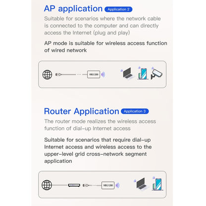 VONETS VBG1200 300Mbps+900Mbps Dual Band Wireless Router Repeater WIFI Base Station with 4 Antennas - Wireless Routers by VONETS | Online Shopping South Africa | PMC Jewellery | Buy Now Pay Later Mobicred