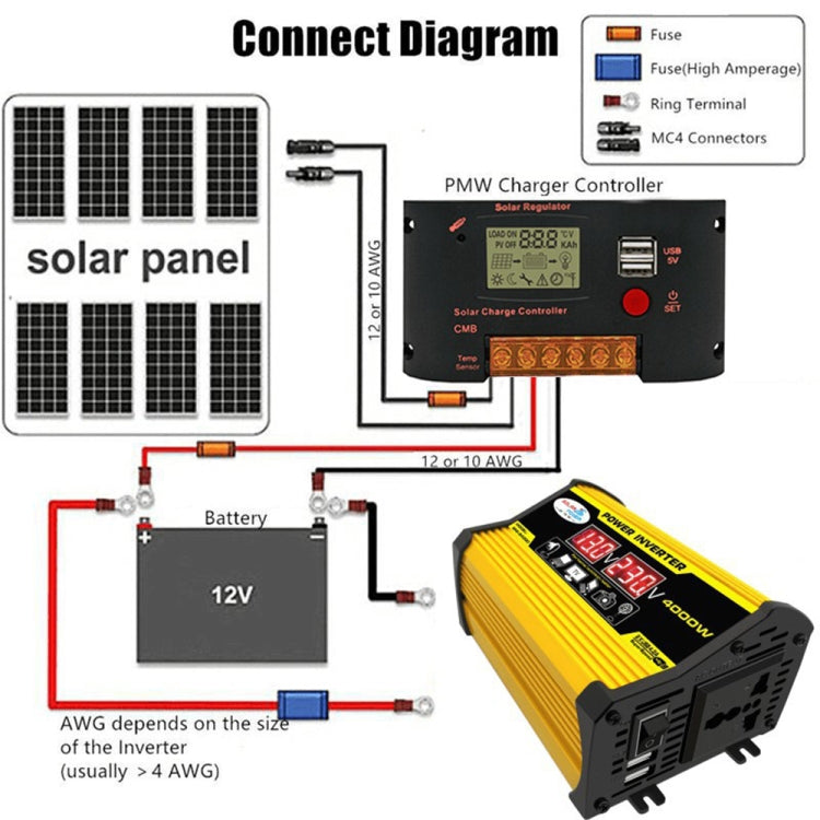 Legend II Generation 12V to 110V 4000W Modified Square Wave Car Power Inverter(Yellow) - Modified Square Wave by PMC TechLife | Online Shopping South Africa | PMC TechLife | Buy Now Pay Later Mobicred