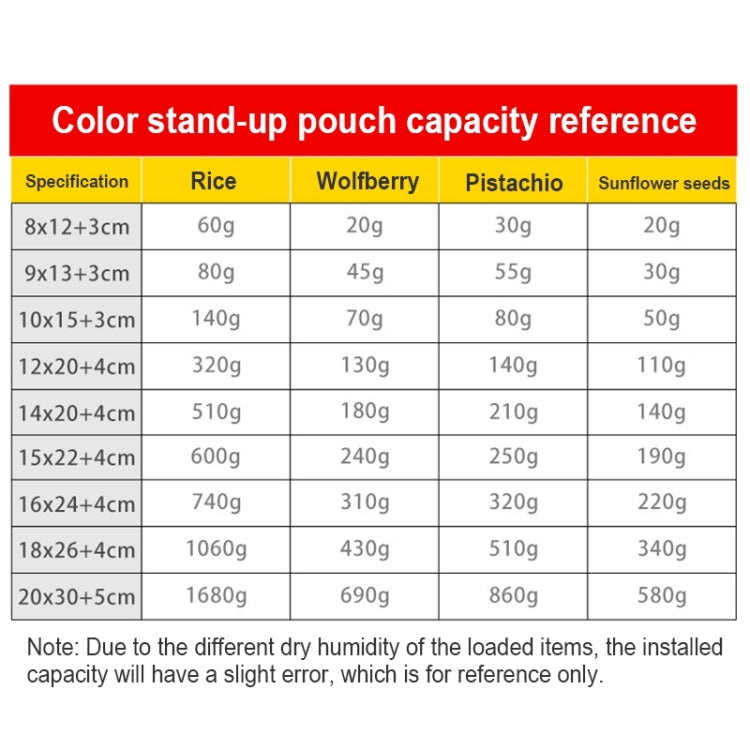 100 PCS/Set Matte Aluminum Foil Snack Stand-up Pouch, Size:10x15+3cm(Purple) - Preservation Supplies by PMC TechLife | Online Shopping South Africa | PMC TechLife | Buy Now Pay Later Mobicred