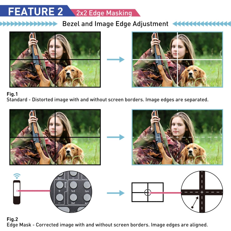 BT100 4K 60Hz 1080P 2 x 2 TV Wall Controller, Plug Type:US Plug(Black) - Splitter by PMC Jewellery | Online Shopping South Africa | PMC Jewellery | Buy Now Pay Later Mobicred