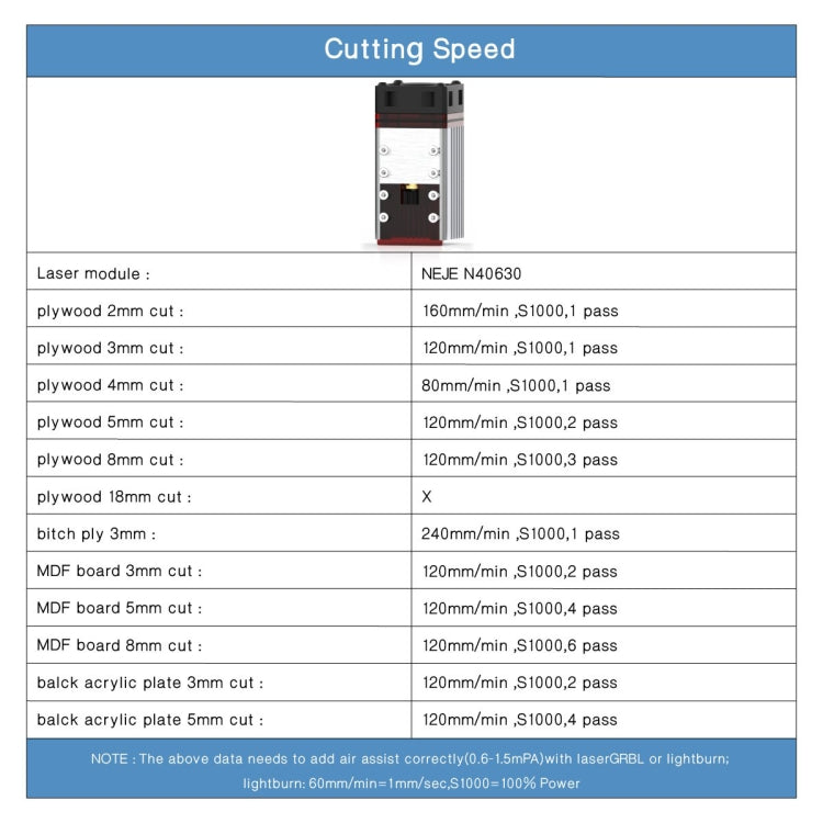 NEJE N40630 7.5W 450nm Laser Engraver Module Kits - DIY Engraving Machines by NEJE | Online Shopping South Africa | PMC Jewellery | Buy Now Pay Later Mobicred