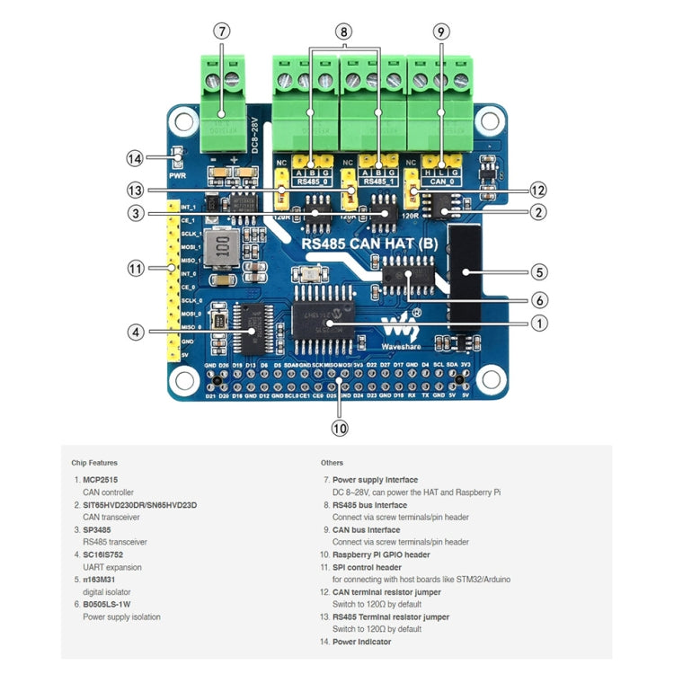 Waveshare Isolated RS485 CAN HAT For Raspberry Pi - Mini PC Accessories by WAVESHARE | Online Shopping South Africa | PMC Jewellery | Buy Now Pay Later Mobicred