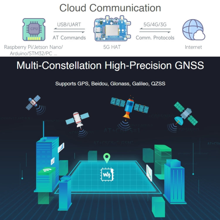 Waveshare SIM8262E-M2/SIM8202G-M2 5G HAT for Raspberry Pi - free shipping - PMC Jewellery - Order now!