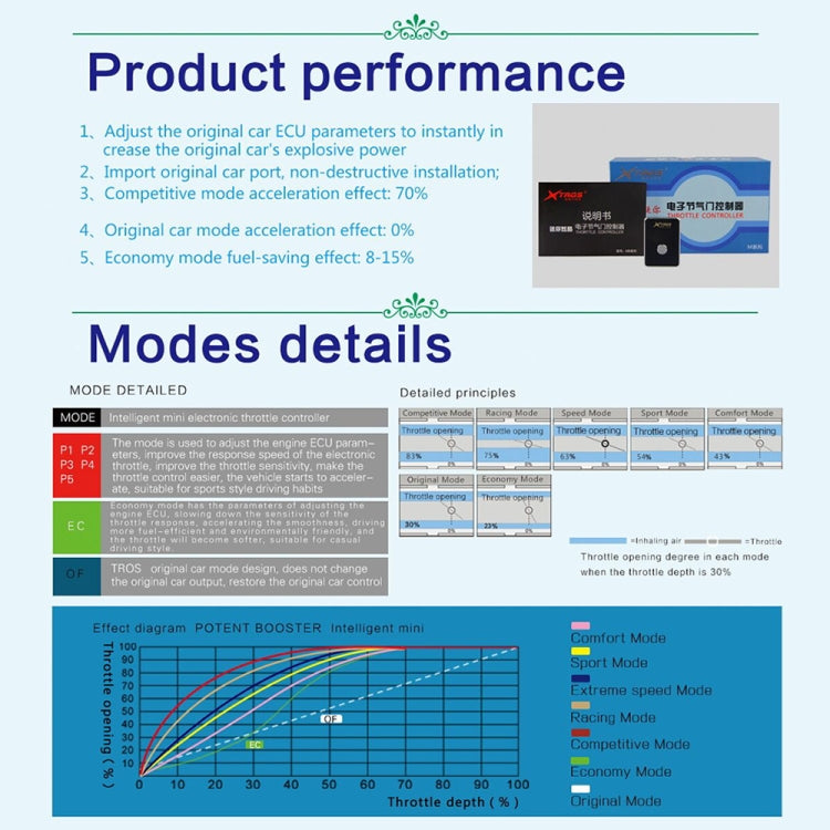 For Citroen C3 2009- TROS MB Series Car Potent Booster Electronic Throttle Controller - Car Modification by TROS | Online Shopping South Africa | PMC TechLife | Buy Now Pay Later Mobicred