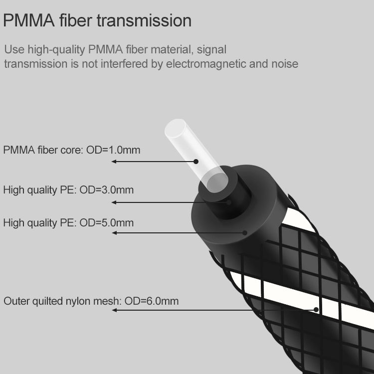 10m EMK OD6.0mm Square Port to Round Port Set-top Box Digital Audio Optical Fiber Connecting Cable - Audio Optical Cables by EMK | Online Shopping South Africa | PMC Jewellery | Buy Now Pay Later Mobicred