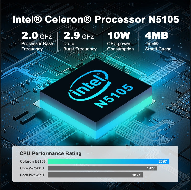 GXMO GX55 Windows 11 Intel N5105 Mini PC NVME SSD WiFi Mini Desktop Computer, Specification:16GB+512GB(Black) - free shipping - PMc TechLife - Order now!