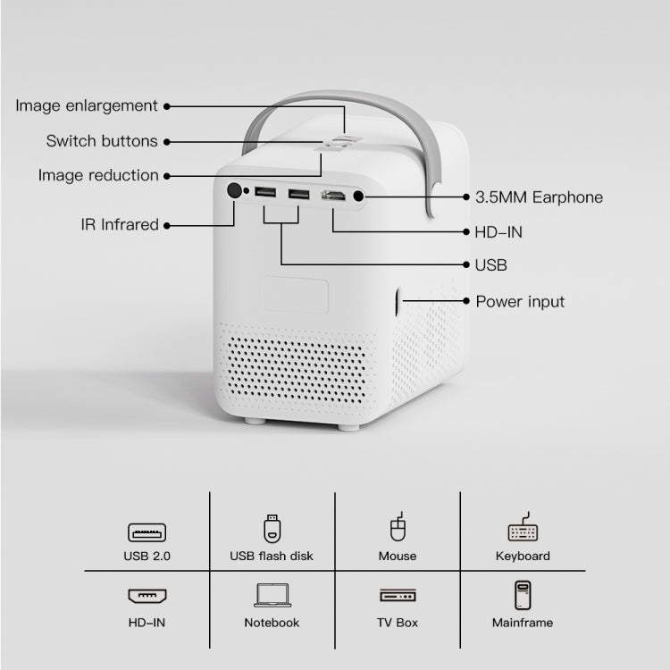 GXMO P10 Android 10 OS HD Portable WiFi Projector, Plug Type:AU Plug(White) - Mini Projector by GXMO | Online Shopping South Africa | PMC Jewellery | Buy Now Pay Later Mobicred