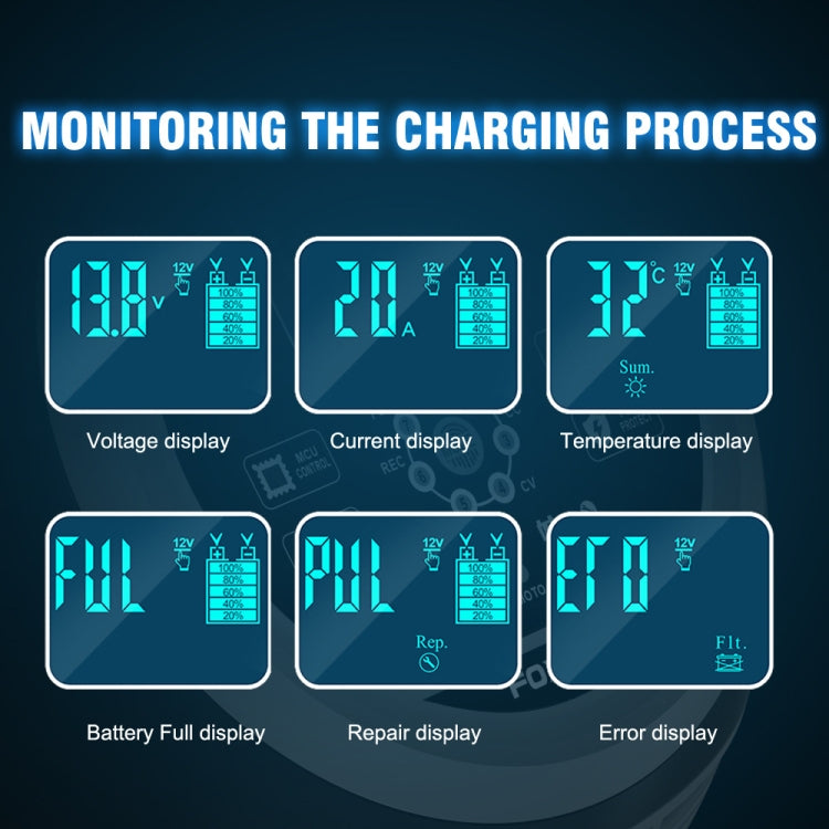 FOXSUR 20A 12V 24V Car / Motorcycle Smart Battery Charger, Plug Type:EU Plug(Yellow) - Battery Charger by FOXSUR | Online Shopping South Africa | PMC Jewellery | Buy Now Pay Later Mobicred