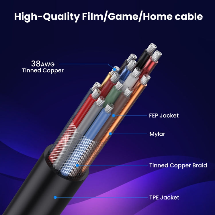 1.2m Coaxial Micro HDMI to HDMI 8K UHD 48Gbps Video Connection Cable, Style:Left Elbow - Cable by PMC Jewellery | Online Shopping South Africa | PMC Jewellery | Buy Now Pay Later Mobicred