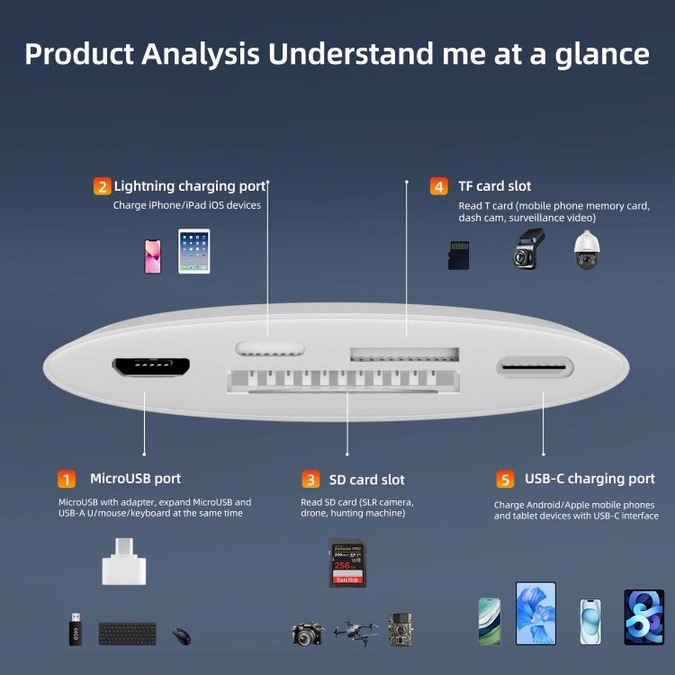 NK-1040TL Pro USB-C / Type-C, 8 Pin, USB to USB-C / Type-C, 8 Pin, Micro USB, TF, SD Card Reader Adapter(White) - U Disk & Card Reader by PMC TechLife | Online Shopping South Africa | PMC TechLife | Buy Now Pay Later Mobicred