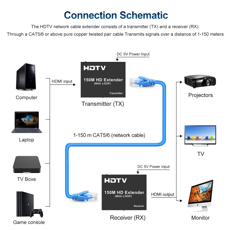 150m HDTV Network Extender(EU Plug) - Amplifier by PMC TechLife | Online Shopping South Africa | PMC TechLife | Buy Now Pay Later Mobicred