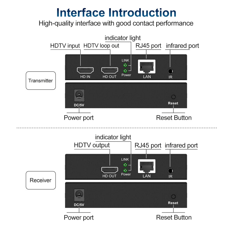 150m HDTV Network Extender(US Plug) - Amplifier by PMC TechLife | Online Shopping South Africa | PMC TechLife | Buy Now Pay Later Mobicred
