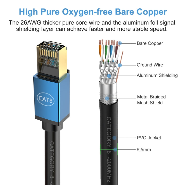 10m Home Fiber Bandwidth 10 Gigabit CAT8 Network Cable(Blue) - Lan Cable and Tools by PMC TechLife | Online Shopping South Africa | PMC TechLife | Buy Now Pay Later Mobicred
