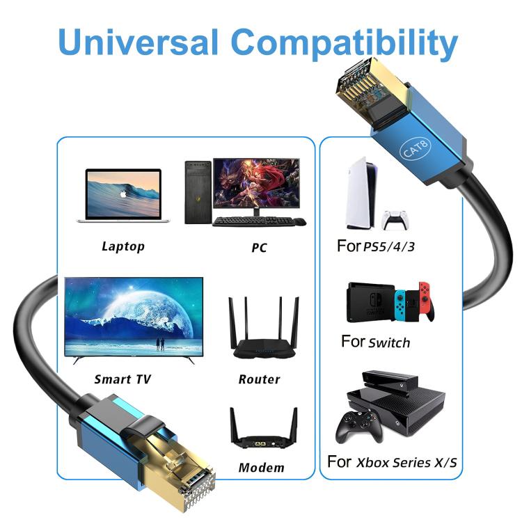 10m Home Fiber Bandwidth 10 Gigabit CAT8 Network Cable(Blue) - Lan Cable and Tools by PMC TechLife | Online Shopping South Africa | PMC TechLife | Buy Now Pay Later Mobicred