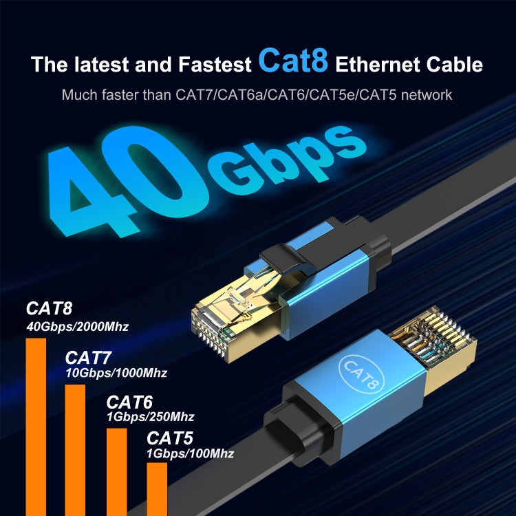 15m Cat 8 40Gbps High Speed LAN Ethernet Cable(Red) - Lan Cable and Tools by PMC TechLife | Online Shopping South Africa | PMC TechLife | Buy Now Pay Later Mobicred