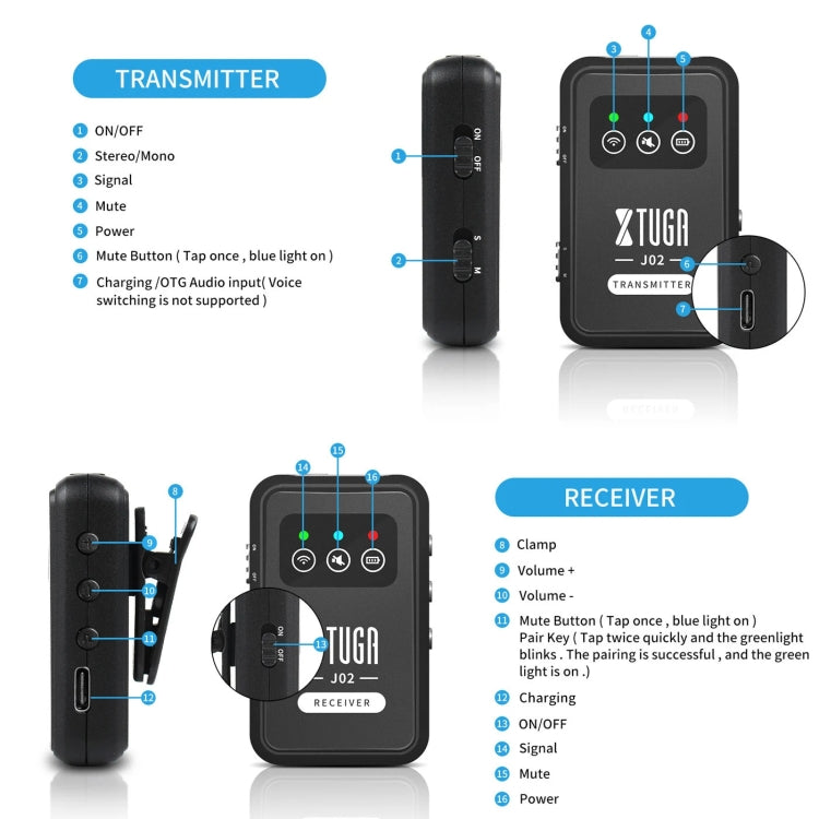 XTUGA J02 2.4G Stereo Wireless In-Ear Mini Monitor System with Transmitter & Receiver(Black) - Microphone by XTUGA | Online Shopping South Africa | PMC TechLife | Buy Now Pay Later Mobicred