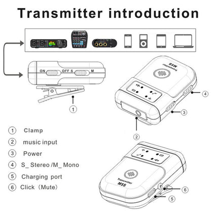 M5S Wireless In-Ear Monitor System for Stage Live Broadcast 2.4G Transmitter & Receiver(Black) - Microphone by PMC Jewellery | Online Shopping South Africa | PMC Jewellery | Buy Now Pay Later Mobicred