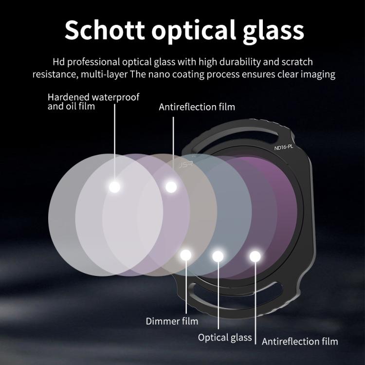 For DJI O4 Air Unit Pro / Avata 2 JSR YB Series Camera Lens Filter, Filter:4 in 1 ND - free shipping - PMC TechLife - Order now!