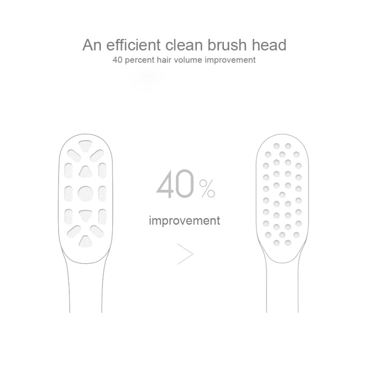 3 PCS Original Xiaomi Mijia Regular Replacement Brush Heads for Xiaomi Ultrasonic Electric Toothbrush (HC6109) - Replacement Brush Heads by Xiaomi | Online Shopping South Africa | PMC Jewellery | Buy Now Pay Later Mobicred