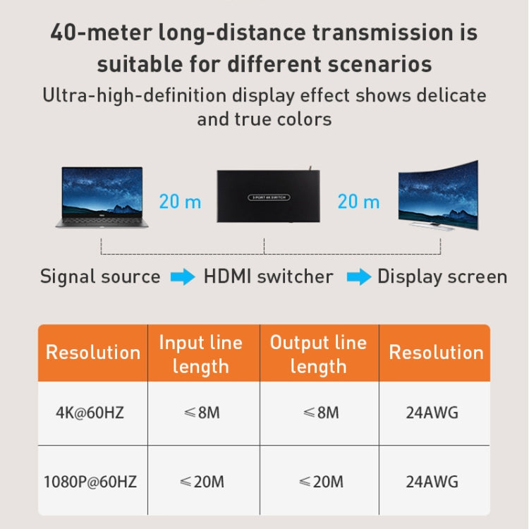 Measy SWH4631 4K 60Hz 3 In 1 Out HDMI Converter Switcher, Plug Type: EU Plug (Black) - free shipping - PMC Jewellery - Order now!
