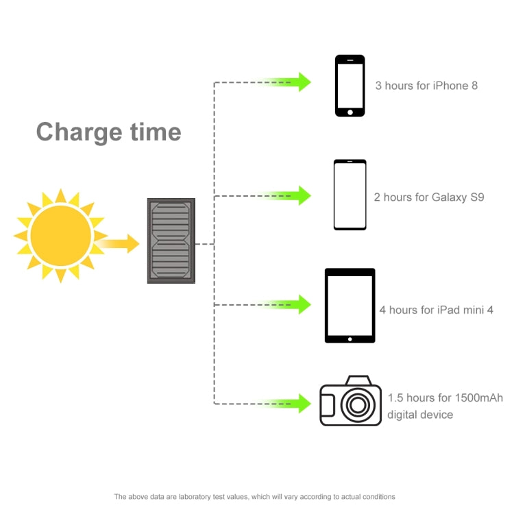 HAWEEL 21W Foldable Solar Panel Charger with 5V 3A Max Dual USB Ports - free shipping - PMC TechLife - Order now!