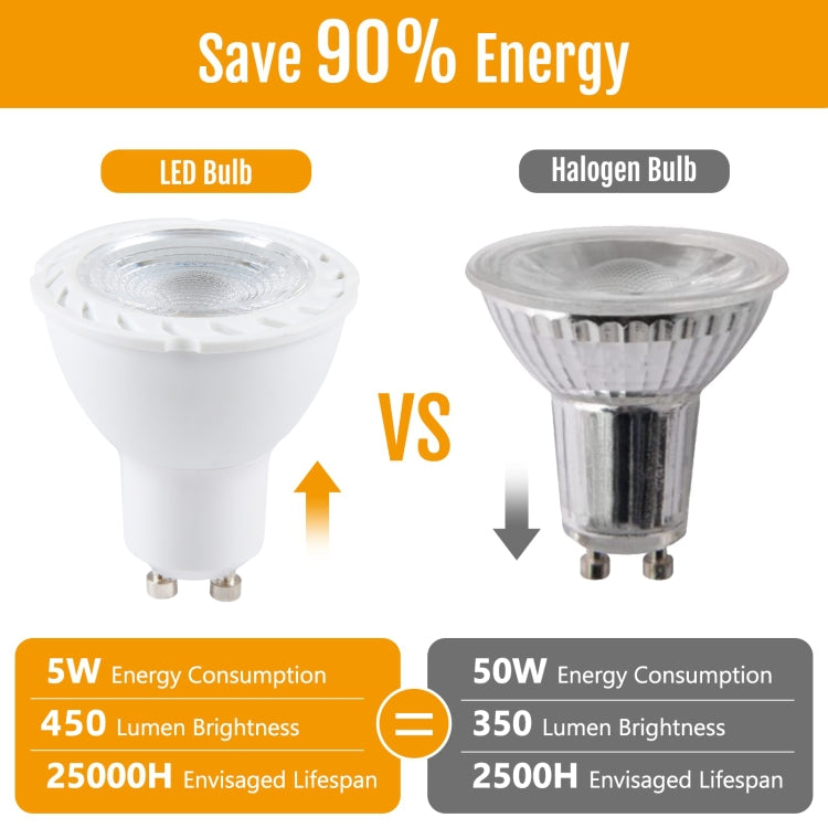 GU10-7LED 5W 2835COB LED Spotlight, AC110-220V (Warm White) - LED Blubs & Tubes by PMC Jewellery | Online Shopping South Africa | PMC Jewellery | Buy Now Pay Later Mobicred