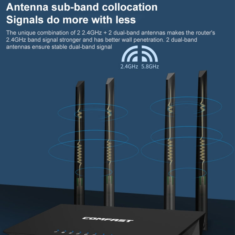 COMFAST CF-WR619AC V2 1200Mbps Dual Band Wireless Router - free shipping - PMC Jewellery - Order now!