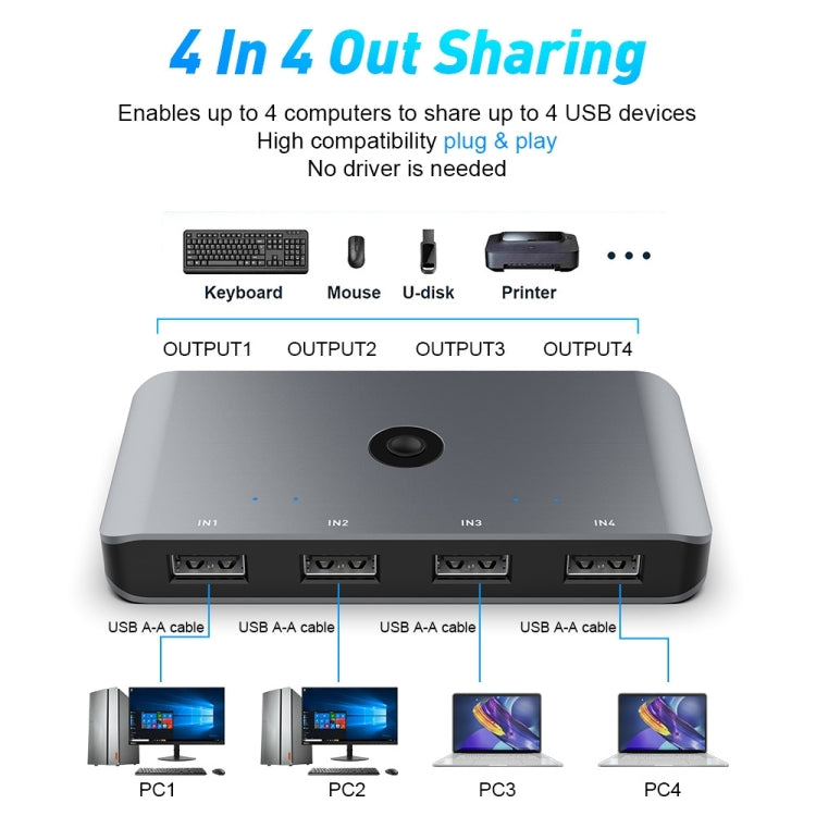 Rocketek HC405 USB2.0 KVM Switch Four In Four Out Sharing Converter - free shipping - PMC Jewellery - Order now!