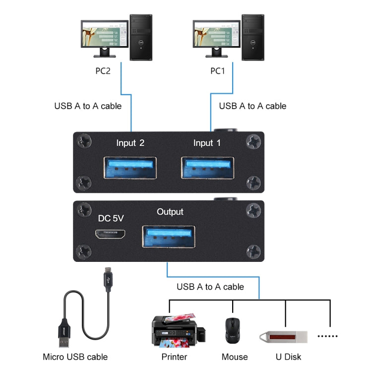 AM-U301 2 Input 1 Output USB 3.0 Switch - USB 3.0 HUB by PMC Jewellery | Online Shopping South Africa | PMC Jewellery | Buy Now Pay Later Mobicred