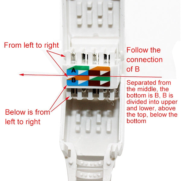 Tool-free Crimping RJ-45 Connector Modular Plug, Short Version UTP Cat6 - Lan Cable and Tools by PMC TechLife | Online Shopping South Africa | PMC TechLife