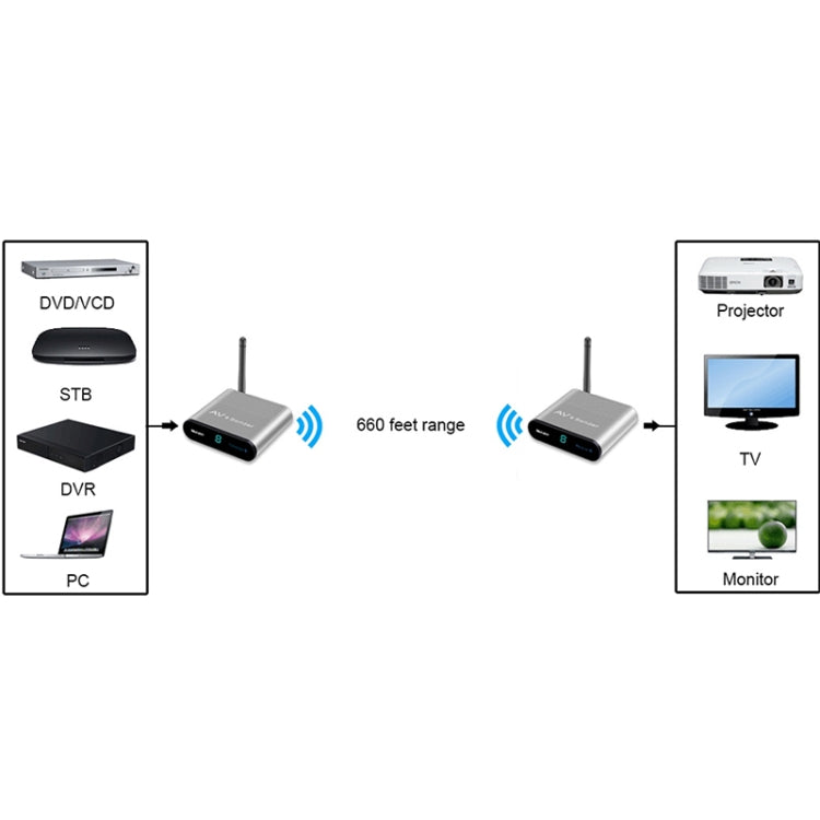 Measy AV220 2.4GHz Wireless Audio / Video Transmitter and Receiver, Transmission Distance: 200m, UK Plug - Set Top Box & Accessories by Measy | Online Shopping South Africa | PMC Jewellery | Buy Now Pay Later Mobicred