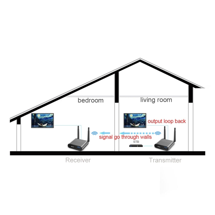 Measy AV550 5.8GHz Wireless Audio / Video Transmitter Receiver with Infrared Return, US Plug - Set Top Box & Accessories by Measy | Online Shopping South Africa | PMC TechLife | Buy Now Pay Later Mobicred