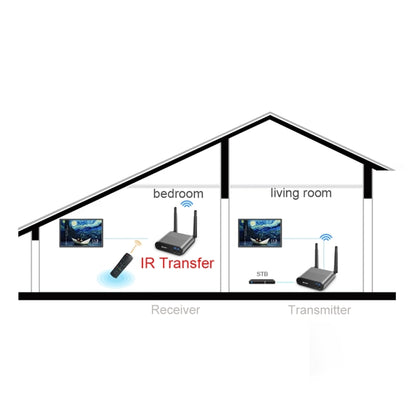 Measy AV230 2.4GHz Wireless Audio / Video Transmitter and Receiver with Infrared Return Function, Transmission Distance: 300m, EU Plug - Set Top Box & Accessories by PMC Jewellery | Online Shopping South Africa | PMC Jewellery | Buy Now Pay Later Mobicred